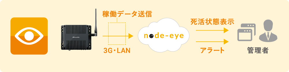 node-eye_image-05.png