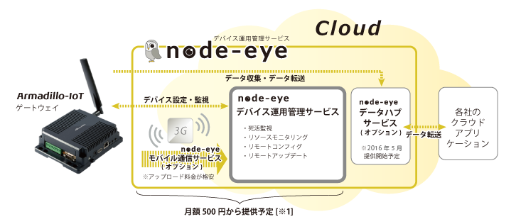 press_node-eye.png
