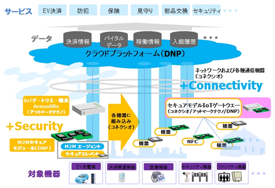 全体イメージ図