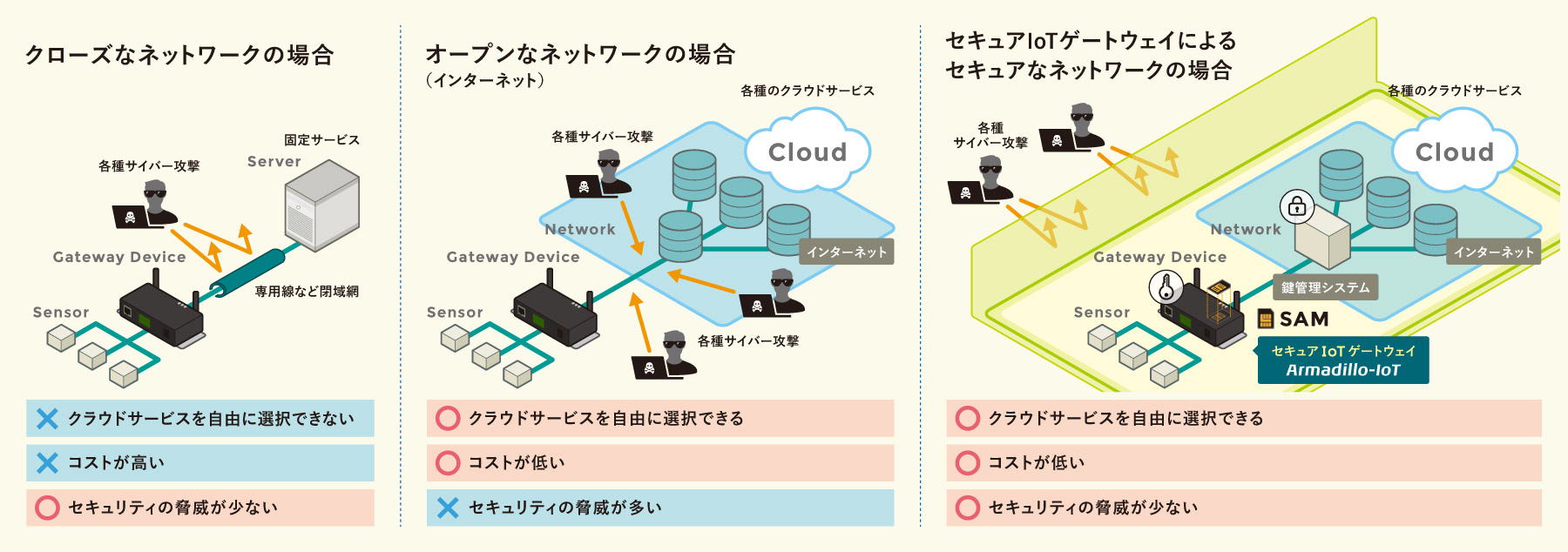 201605_A-IoT_G3L_secure-03.jpg