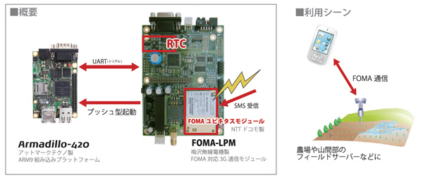 FOMA-LPM_img.jpg