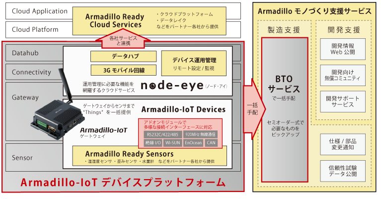 bto_20151111.png