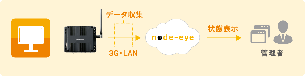 node-eye