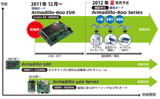 roadmap_a800.gif