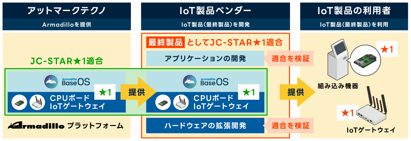 202505_PressRelease_jc-star_image-02.png