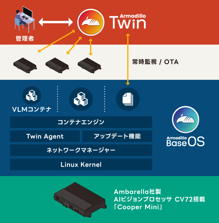 202507_PressRelease_edge-ai-box-02.jpg
