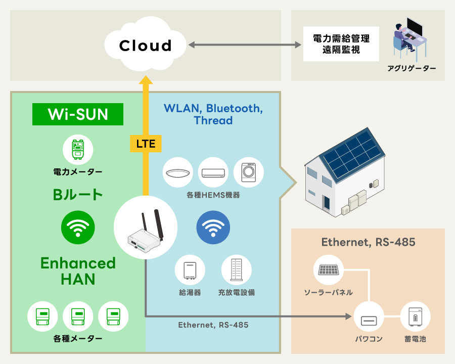 202510_PressRelease_A9E-WiSUN_image-01.jpg