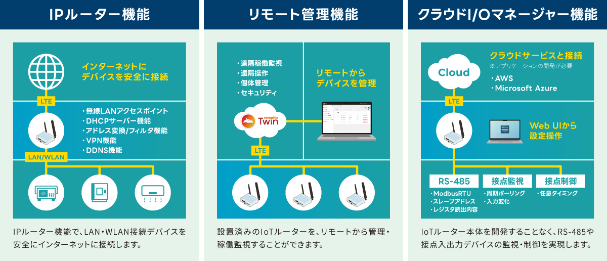202510_PressRelease_armadillo-iot-a9r_image-01.png